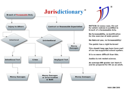 Justice Overview